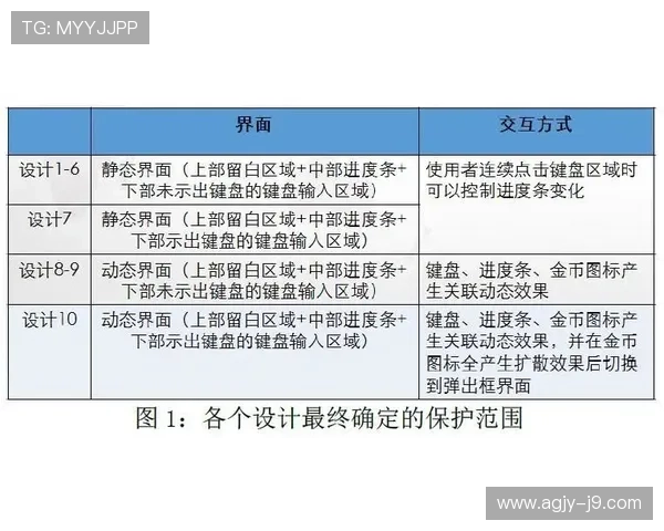 ag直营官网最新产品上线信息及用户评价分析