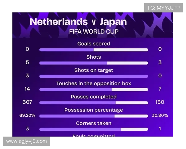 世界杯荷兰对日本的对赛纪录及双方球队战术演变分析